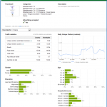 Google AdPlanner : exemple avec tf1.fr Google AdPlanner : exemple avec tf1.fr