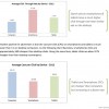 CPC et taux de clic AdWords par type d'appareil