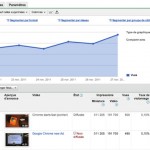 Adwords pour les videos