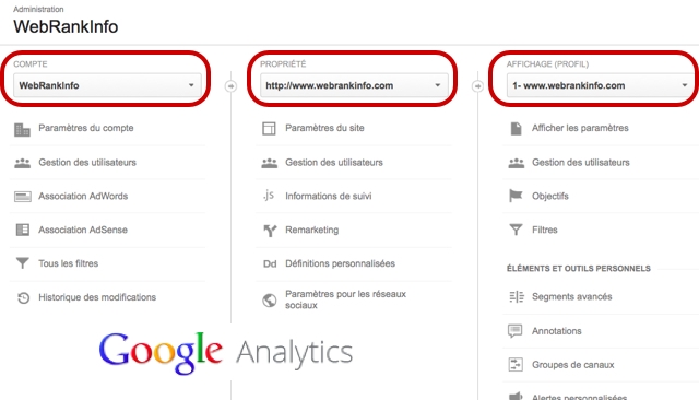Zone d'administration Google Analytics