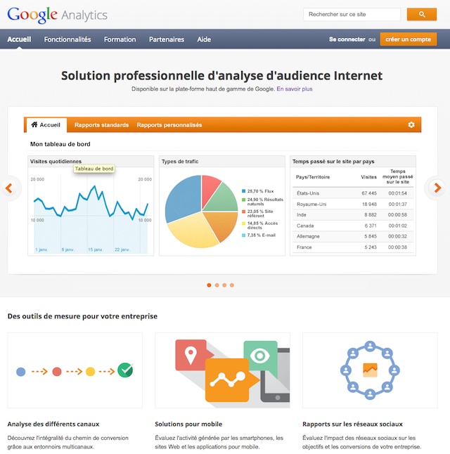 Google Analytics : homepage du site en septembre 2012 Google Analytics : homepage du site en septembre 2012