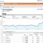 Des stats sur les réseaux sociaux dans Google Analytics Statistiques sur les reseaux sociaux dans Google Analytics