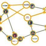 Le graphe auteurs / PageRank