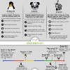 Conseils referencement Google 2013