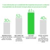 charts-website-call-conversions
