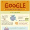 Infographie chiffres-clés Google
