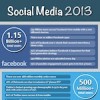 Stats Social Media 2013
