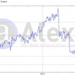 estimation du trafic de ehow.com et chute après Panda