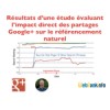 Etude impact Google+ shares sur SEO