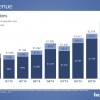 facebook 2013 q4 revenus