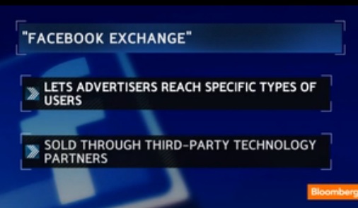 Facebook Exchange Facebook Exchange