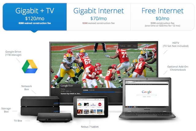 Google Fiber Google Fiber