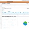 Formation Google Analytics