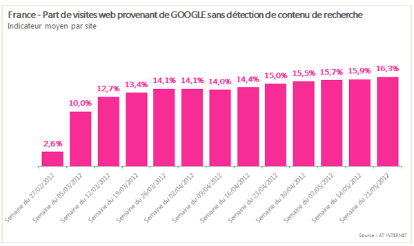 Infographie pour la France