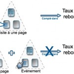 ga_evt_bounce.fr Google Analytics impact événement taux de rebond