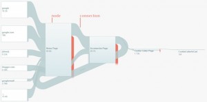 goalflowOverview
