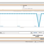 Transaction ecommerce annulée dans Google Analytics