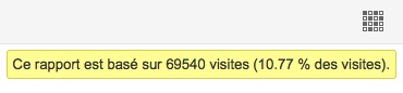 Google Analytics : stats sur l'échantillonnage Google Analytics : statistiques sur l'échantillonnage