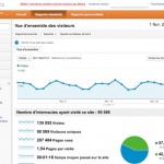 Google Analytics : l'interface en mars 2012 Google Analytics : l'interface en mars 2012