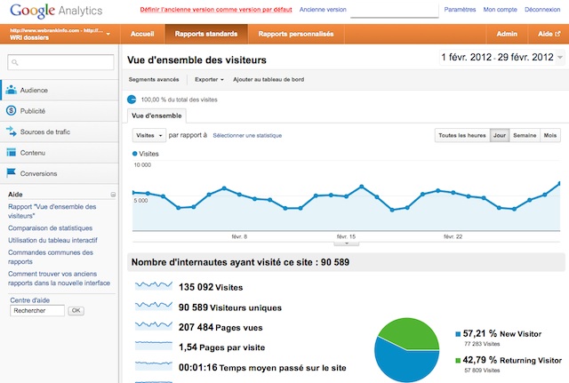 Google Analytics : l'interface en mars 2012 Google Analytics : l'interface en mars 2012