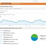 Google Analytics : interface v5