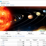 Exemple de rapport interplanétaire dans Google Analytics