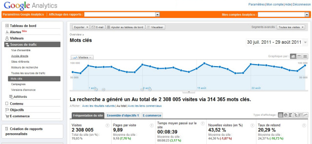 Google Analytics, un très bon outil de travail du référencement Google Analytics, un très bon outil de travail du référencement