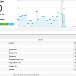 Interface de Google Analytics temps réel Interface de Google Analytics temps reel