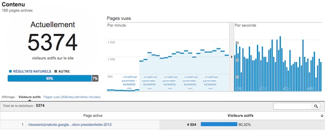 Surveillance du serveur via Google Analytics temps réel Surveillance du serveur via Google Analytics temps réel