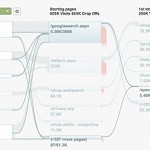 Google Analytics : visualisation de flux La visualisation de flux dans Google Analytics