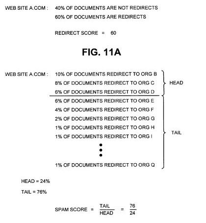 Brevet Google : détection des bounce pad sites Brevet Google : detecter les bounce pad sites