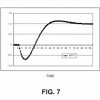 Google : brevet Ranking Documents