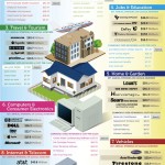 Revenus AdWords de Google en 2011 Infographie : Revenus AdWords de Google en 2011