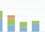 Google Plus Page Analytics