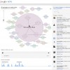 Partages dans Google+ Echo