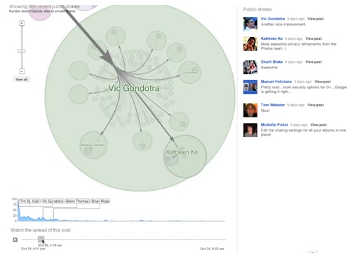 Google+ Ripples Ripples Google Plus
