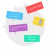 Googlebot crawl paramètres régionaux