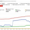 Pages non sélectionnées