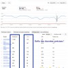 GWT requêtes de recherche