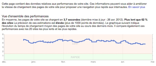 Vitesse de chargement des pages Vitesse de chargement des pages