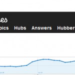hubpages-post-panda