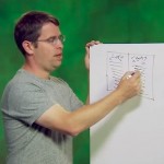 Human raters de Google expliqués en vidéo