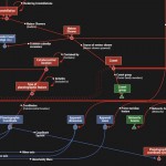 Knowledge Graph