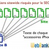 Liens sitewide et référencement