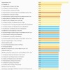 Moz ranking factors 2013