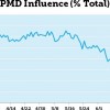 Baisse de la présence des PMD dans les SERP Google
