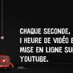 onehourpersecond.com Exemples de onehourpersecond.com
