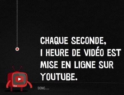 onehourpersecond.com Exemples de onehourpersecond.com