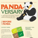 Pandaversary : infographie Panda (algo Google)