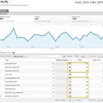 pb_vuvpv_02 Google Analytics : rapport personnalisé affichant des métriques incompatibles